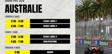 Le programme du GP d'Australie F1 2026 : dates, horaires et infos