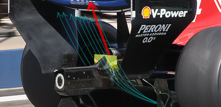 Tout comprendre aux innovations de Ferrari en images