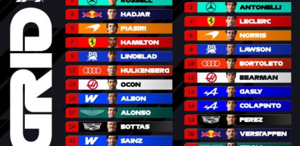 La grille de départ explosive du Grand Prix d'Australie