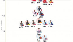 Image - La grille de départ moyenne de ce début de saison