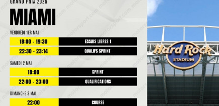 Le programme du GP de Miami F1 2026 : dates, horaires et infos